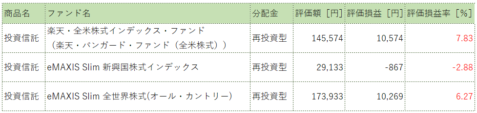 つみたてnisa銘柄別