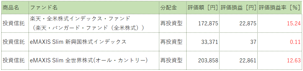 つみたてnisa個別銘柄