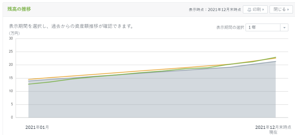 2021年度の推移