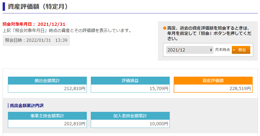 12月運用状況