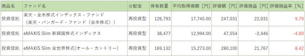 4月つみたてnisa