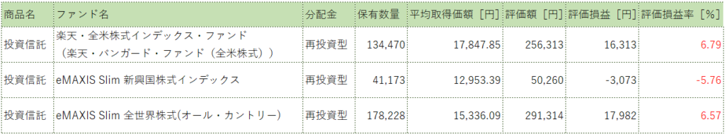 5月つみたてnisa